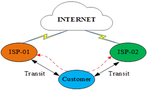Hình 5: Minh hoạ về rò rỉ định tuyến kiểu 1